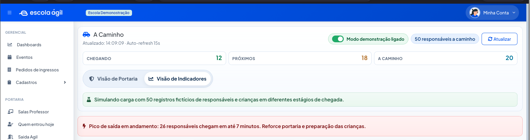 Painel A Caminho da escola em modo de demonstração, com responsáveis chegando, próximos e a caminho, e alerta de pico de saída